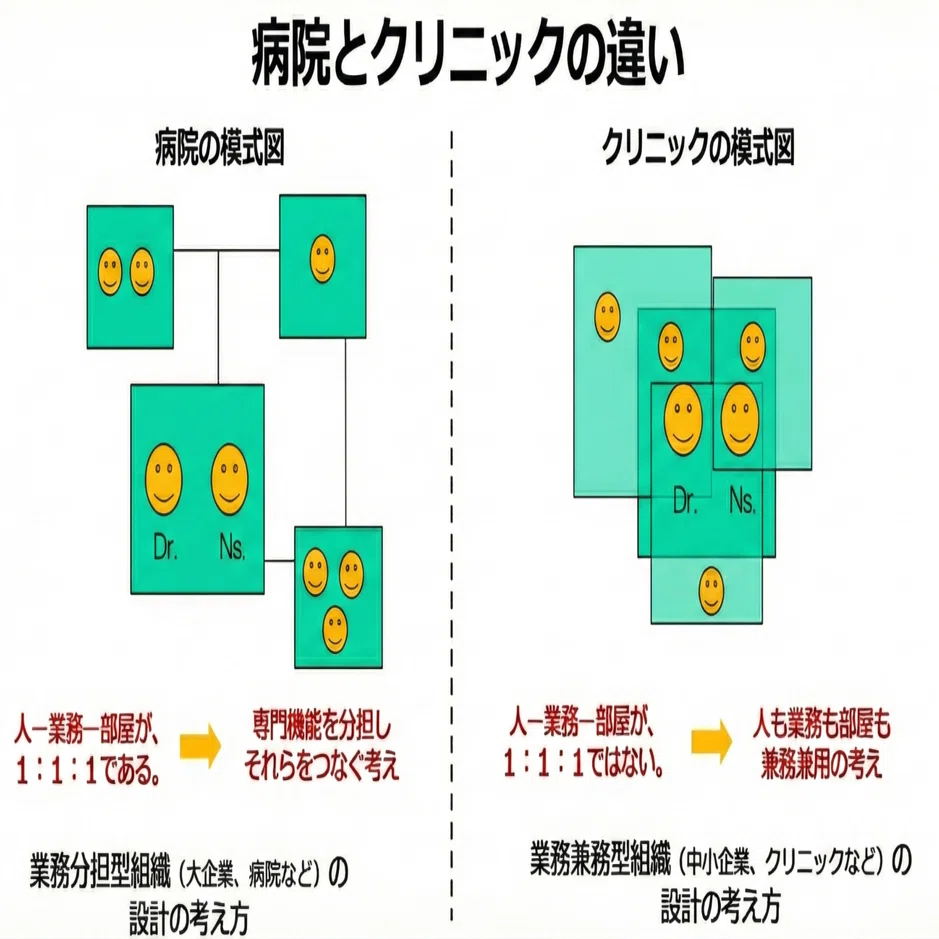 003 病院とクリニックの違い｜KAZUNA