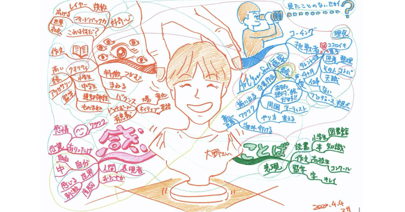 はたして私は絵を描くことが 好き なのか 大野幸子 挑戦者の翻訳者 アーティスト Note