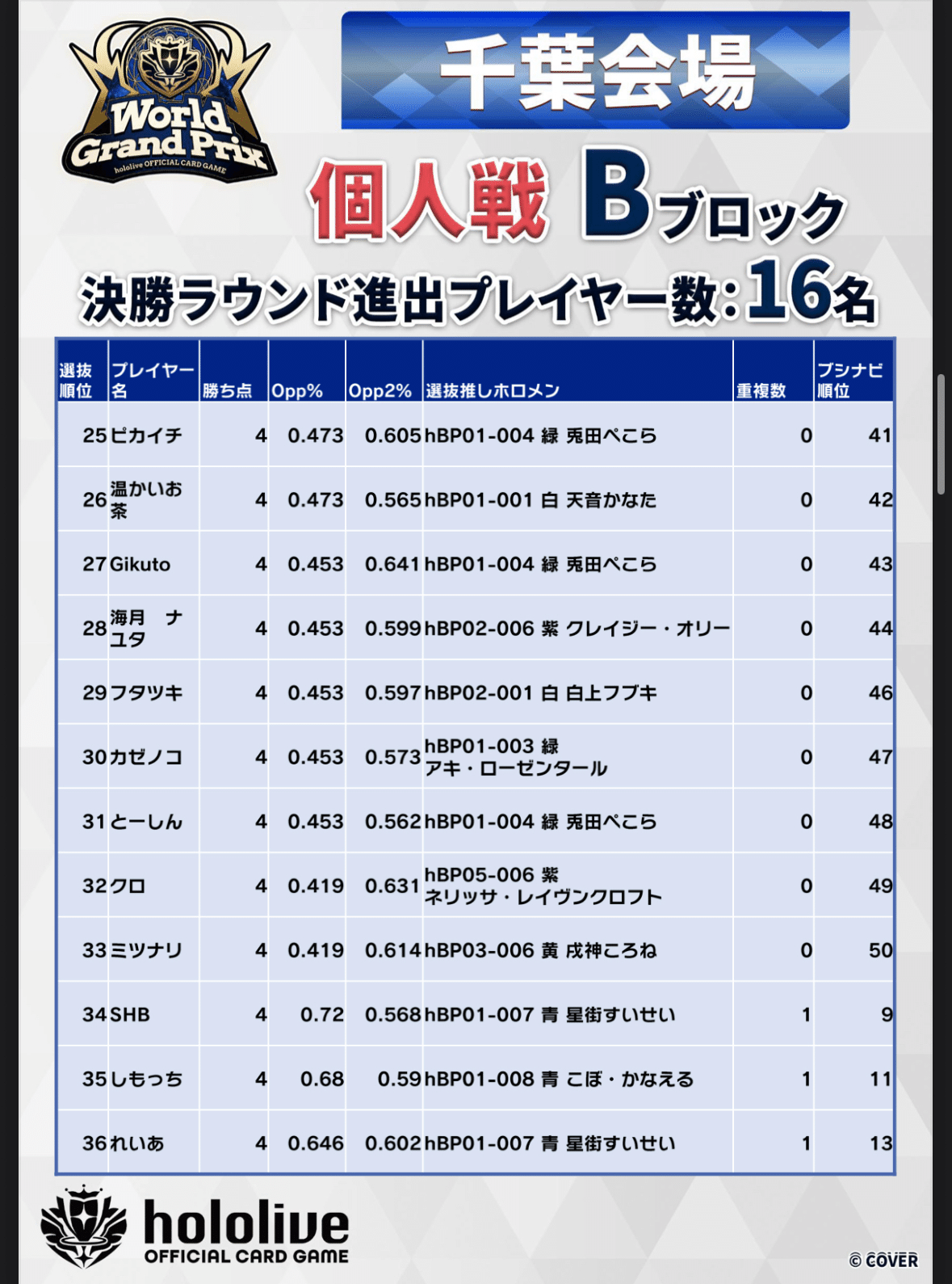 ホロライブ /hOCGデッキ構築&解説有 / 『カリオペ単』について｜れいあ