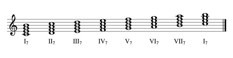 第37回 属七の和音 琉宇 Note
