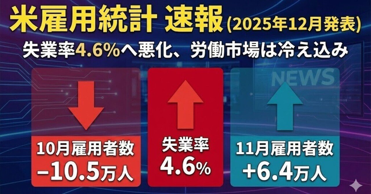 速報】10月分はまさかのマイナス…！変則的だった12月発表「米雇用統計」の結果と相場への影響まとめ｜夢見る投資家