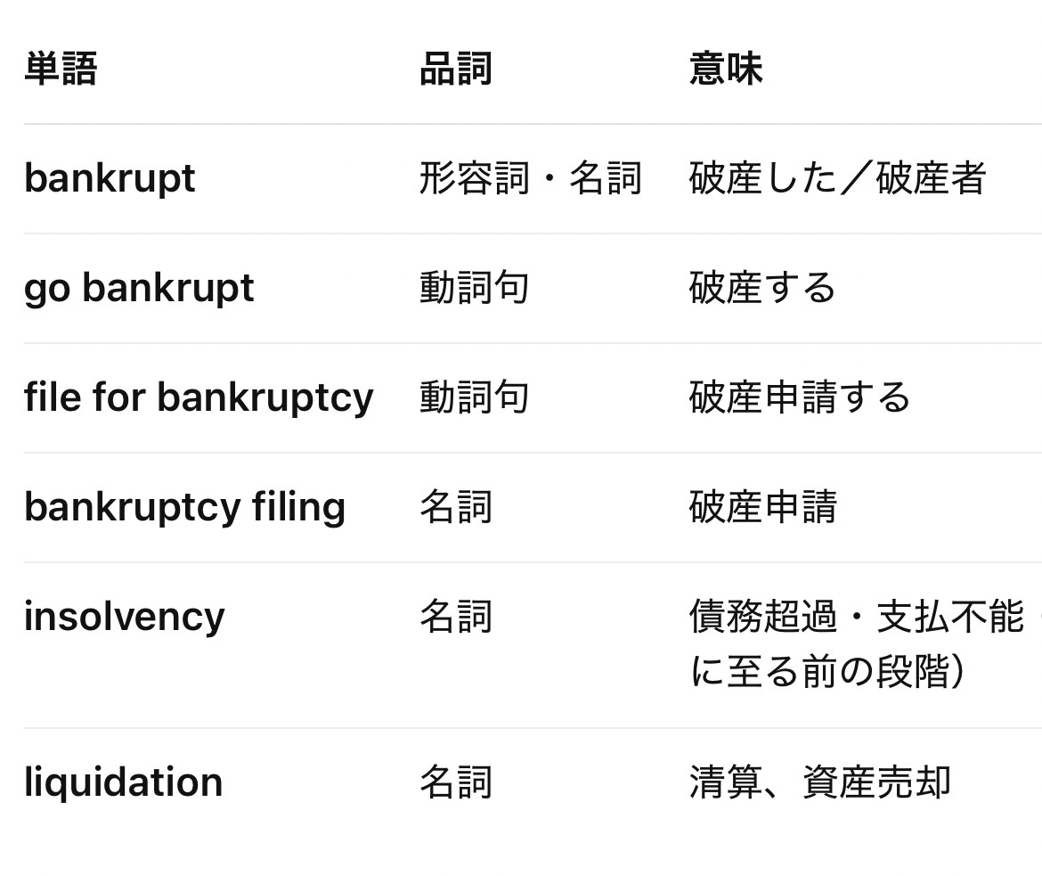LANGAGE GYM】英単語：bankruptcy｜Wingy7〜FashionEC×語学勉強中〜