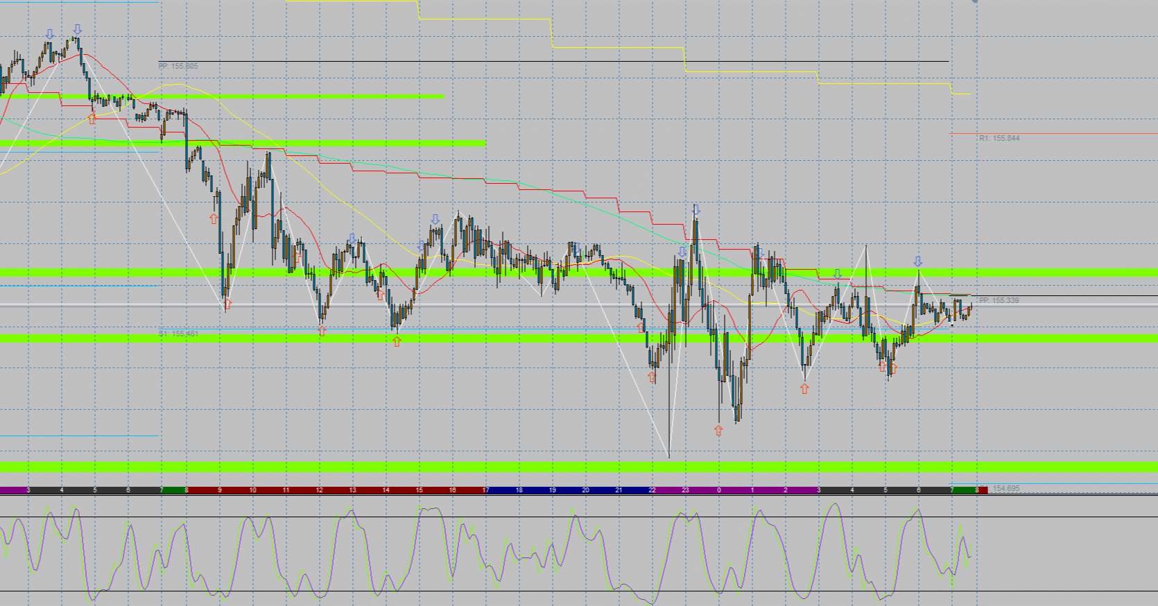 2025/12/16(火)【収支】+44,480円 ドル円トレード振り返り｜シキナ@270万から始めるFX専業トレーダー生活