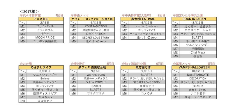 ももクロが参加したフェスのセトリと 歌われた楽曲回数トップ10まとめてみた たいしょお Note