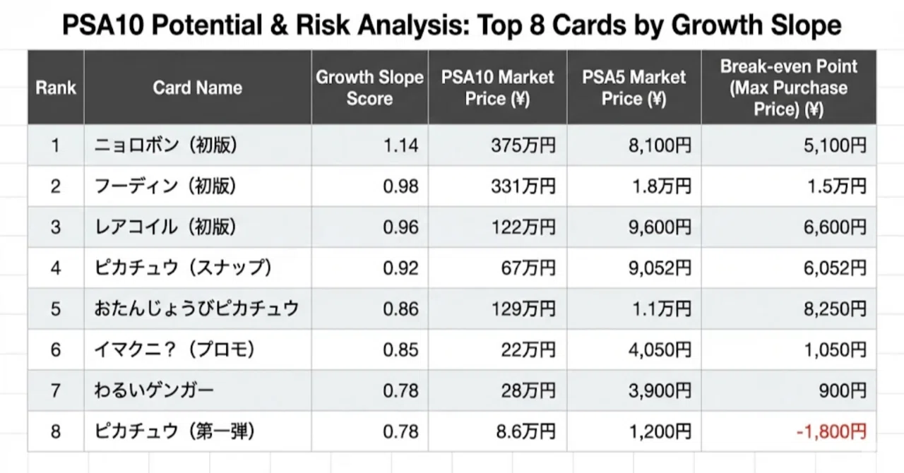 値下げ！PSA10点　SR多数 PSA鑑定】鑑定基準が変わっている⁈謎鑑定が多発している今何を仕入れて