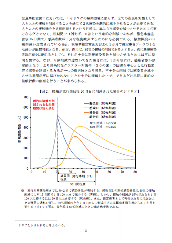 分析③