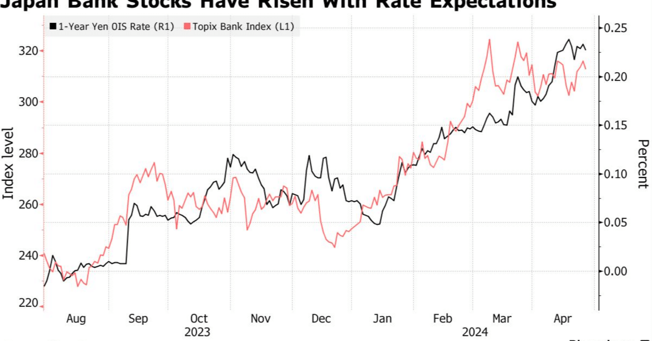 SBI新生銀行がプライム市場へ上場 — 時価総額は今年最大規模！マーケットはどう反応し、何を織り込むのか*｜ヒロシ