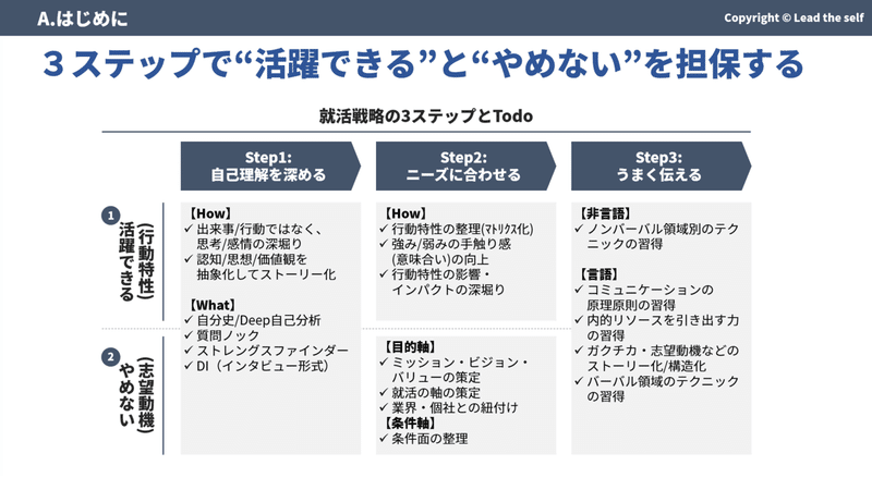 飲食バイトで面接23戦22勝の就活戦略 自分らしい本質的な強みに出会い 圧倒的な言葉の力強さを手に入れる自己分析 あなたのガクチカの魅力を格段に上げる方法 Te 面接23戦22勝の就活戦略 Note