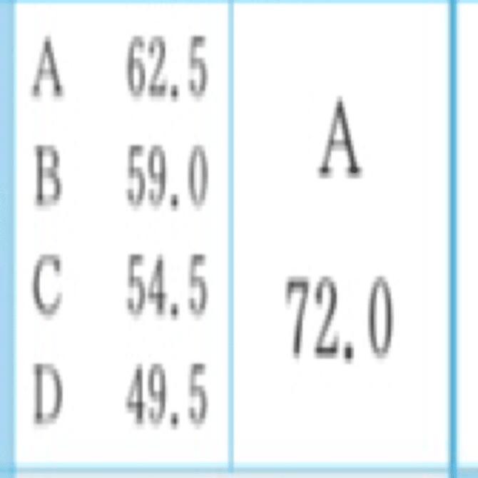 秋模試、第2回京大実戦が帰ってきたよ｜浪sky