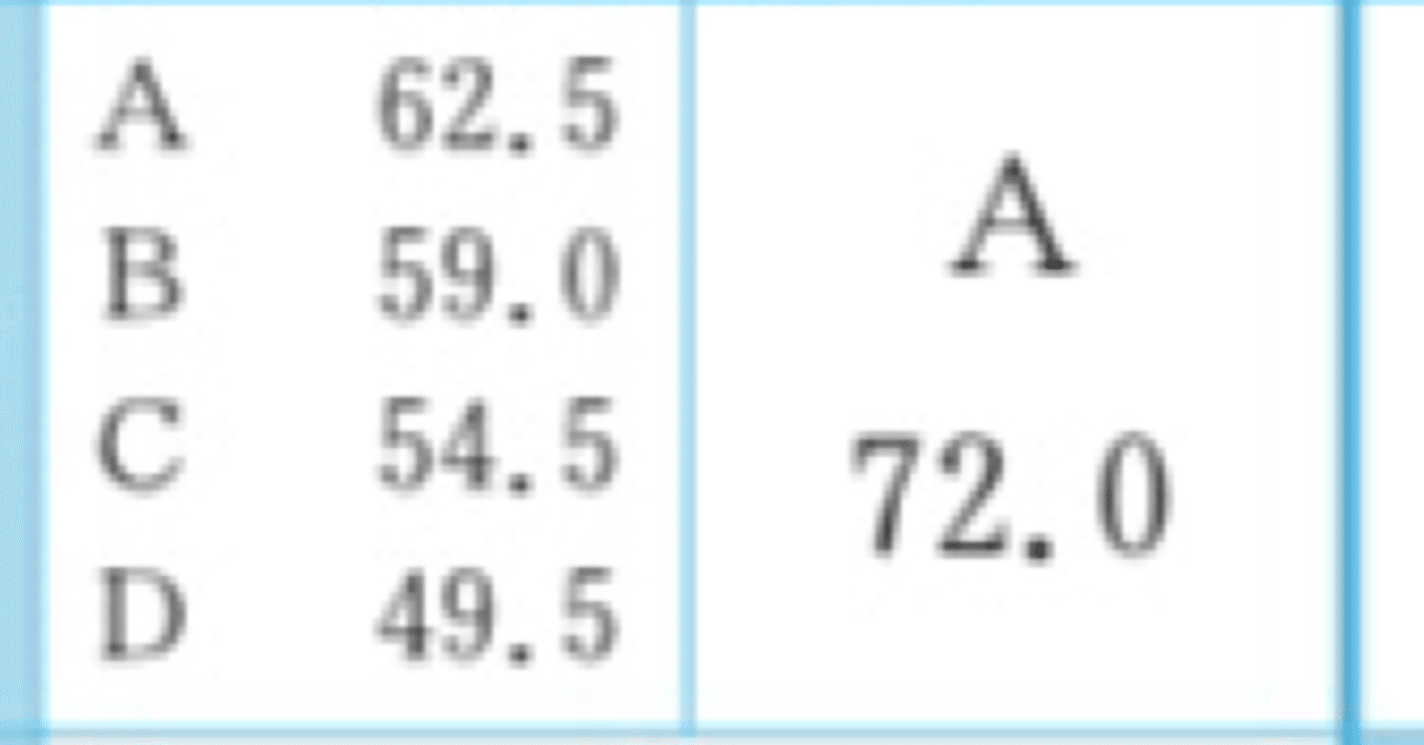 第２回京大入試実戦　2022 11月 第二回 京大入試実戦模試