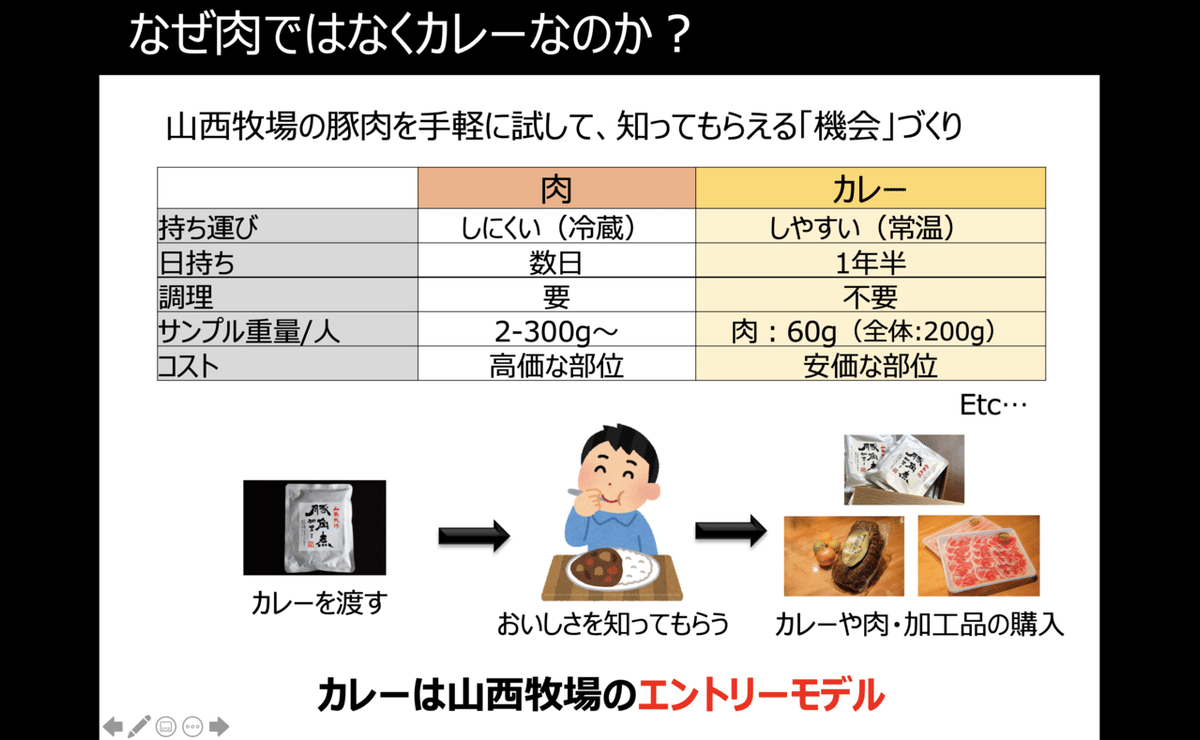 スクリーンショット 2020-04-23 11.58.42