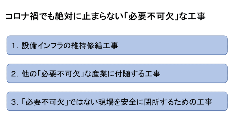 臨時号 コロナ禍でも絶対に止まらない 必要不可欠 な工事とは 諸外国の定義から見えた3つの傾向 4 21時点 クラフトバンク総研 Note 臨時号 コロナ禍でも絶対に止まらない 必要不可欠 な工事とは 諸外国の定義から見えた3つの傾向 4 21時点 クラフトバンク総研 Note