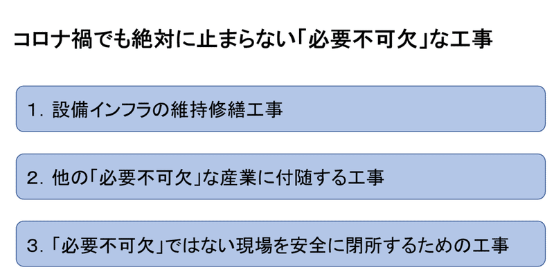 臨時号 コロナ禍でも絶対に止まらない 必要不可欠 な工事とは 諸外国の定義から見えた3つの傾向 4 21時点 クラフトバンク総研 Note