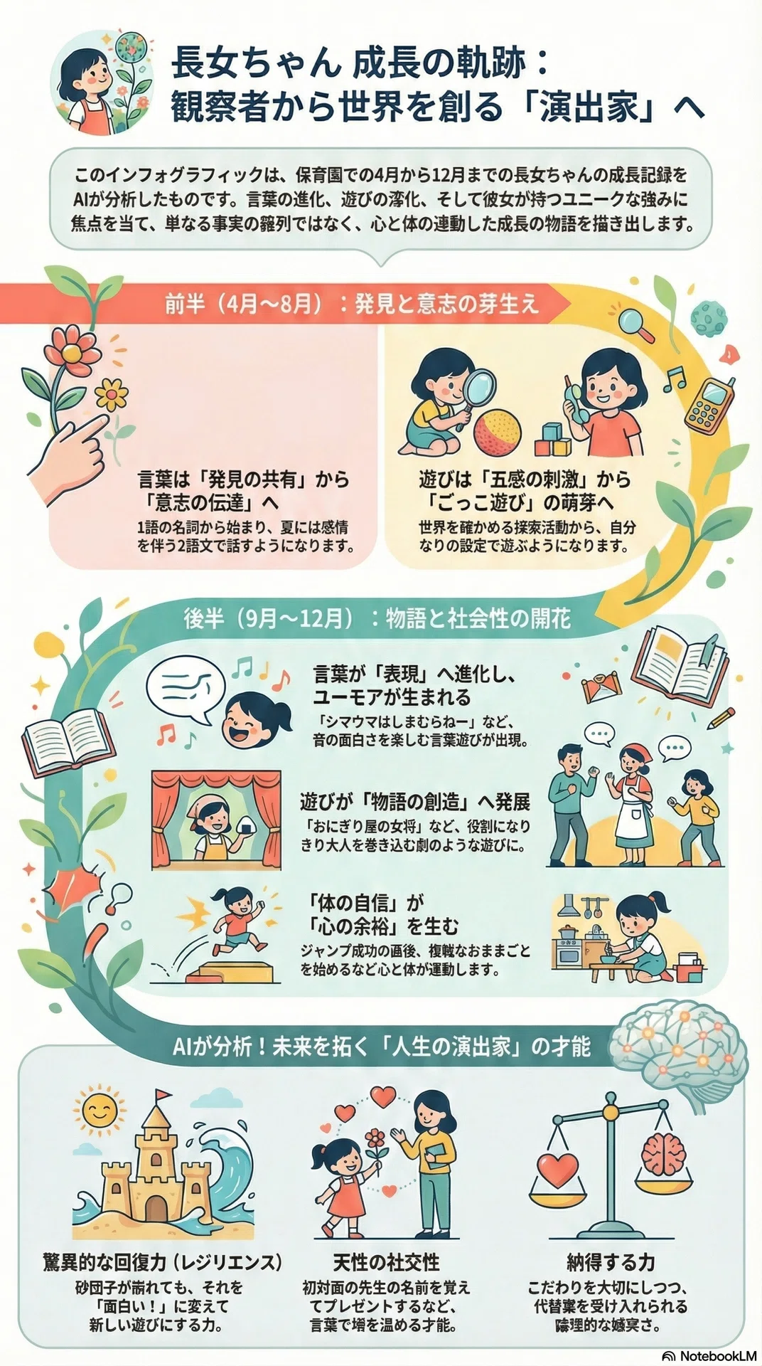 育児】保育園の連絡帳146日分をAIで振り返ったら、娘の知られざる成長