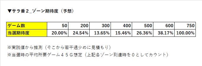 サラリーマン番長 送料込み 値引あり コンベックス Zロック-25 5.5m 尺相当目盛付 ZL25-55SCB
