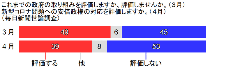 毎日新聞政府対応