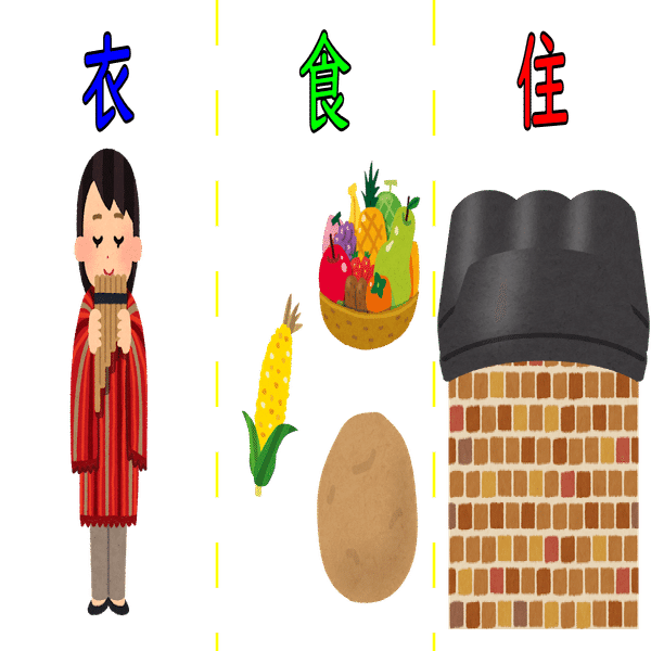 地理 寒帯 亜寒帯 高山の人はどんな暮らしをしているの ポチャ S Study 現役男子高校生 Note