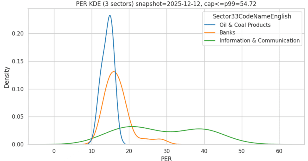 Colab配布】yfinanceだけで日本株分析：OHLCV×財務三表×セクターまで｜botter_01
