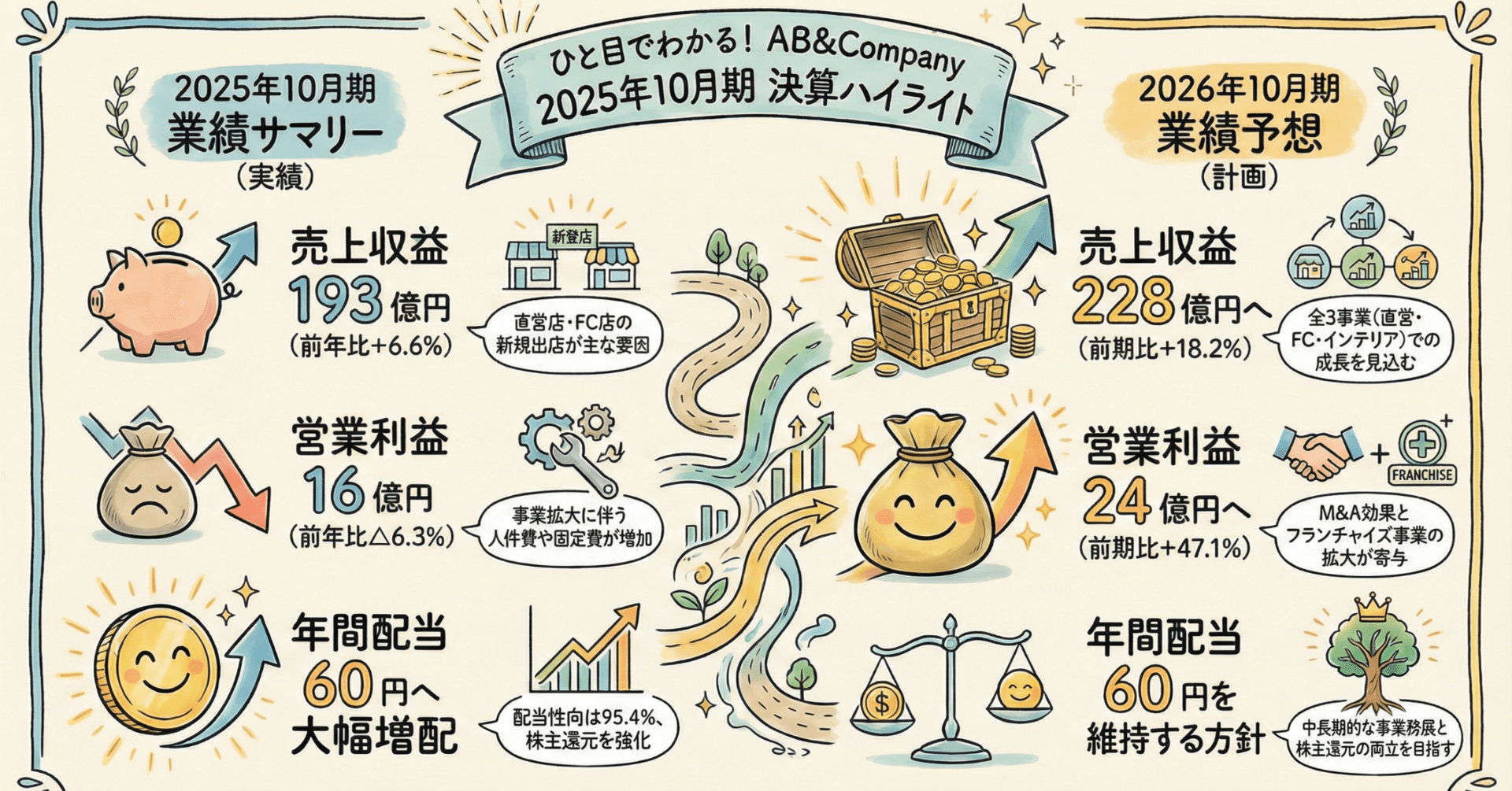 20251215_AB&Company_売上増でも利益減？急成長サロンの決算書に隠され