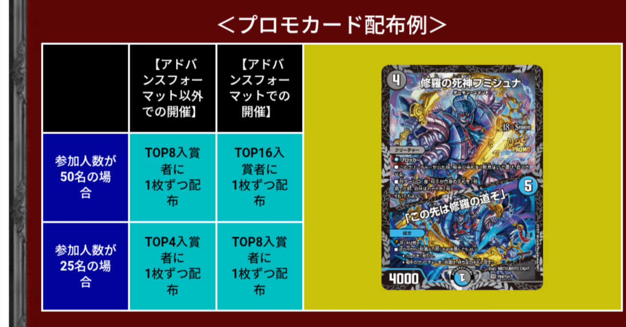 【状態確認用】⑱プロモカード 4枚 アドバンスだけ専用プロモ無いの不憫じゃない？｜レツ