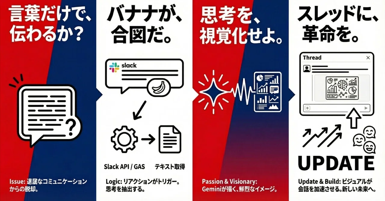 Rectangular Key Type Generating and Posting Images with NanoBananaPro Based on Slack ...