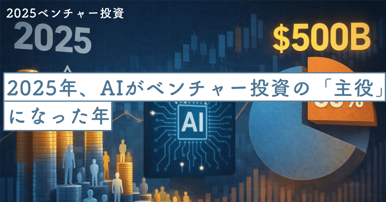 2025年、AIが世界のVC資金の50％を飲み込んだ理由──OpenAI評価額5,000億ドルと「勝者総取り」が始まった投資構造｜SecondWave
