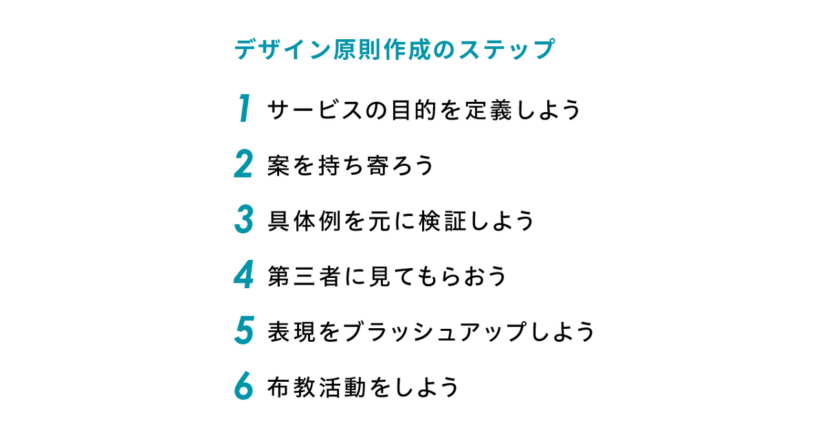 ESPRIT デザイン原則 ESPRIT: The Comprehensive Design Principle | nostos books