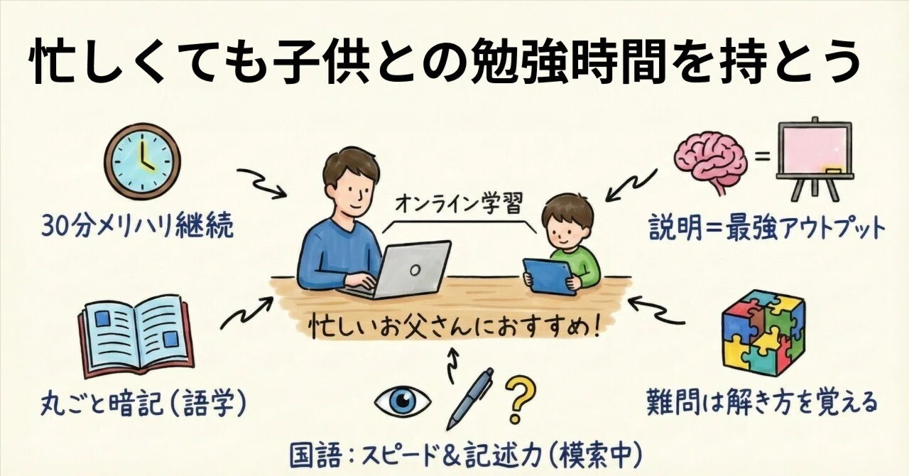親塾の実録】1日30分から！忙しい親でもオンラインでできる、子供の