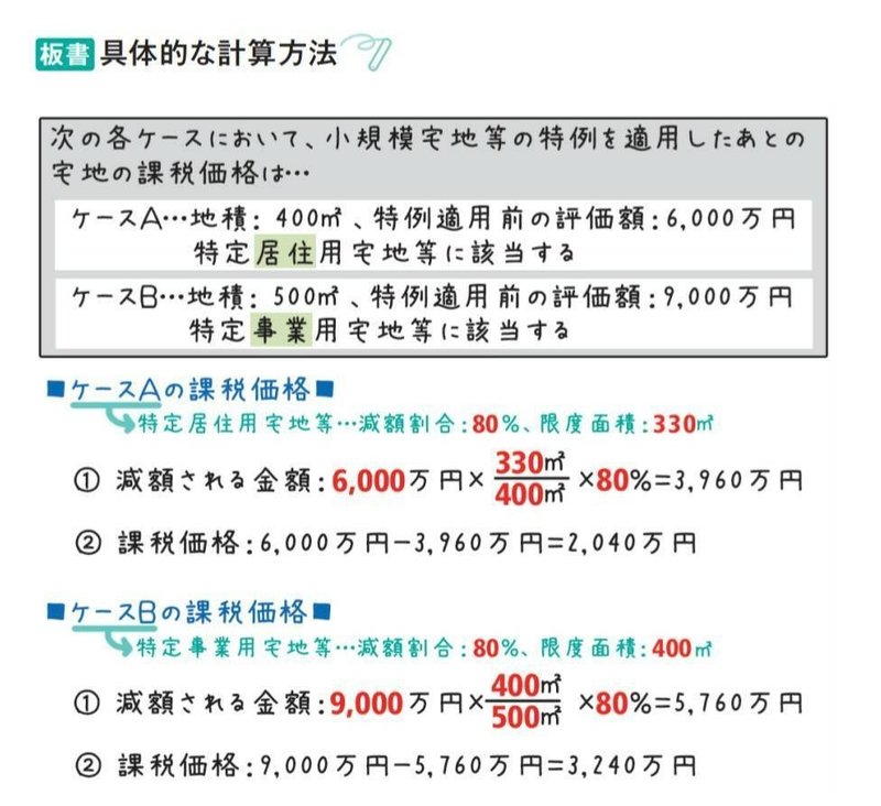 ｆｐ２級相続事業承継 その４財産の評価 おかもん Note