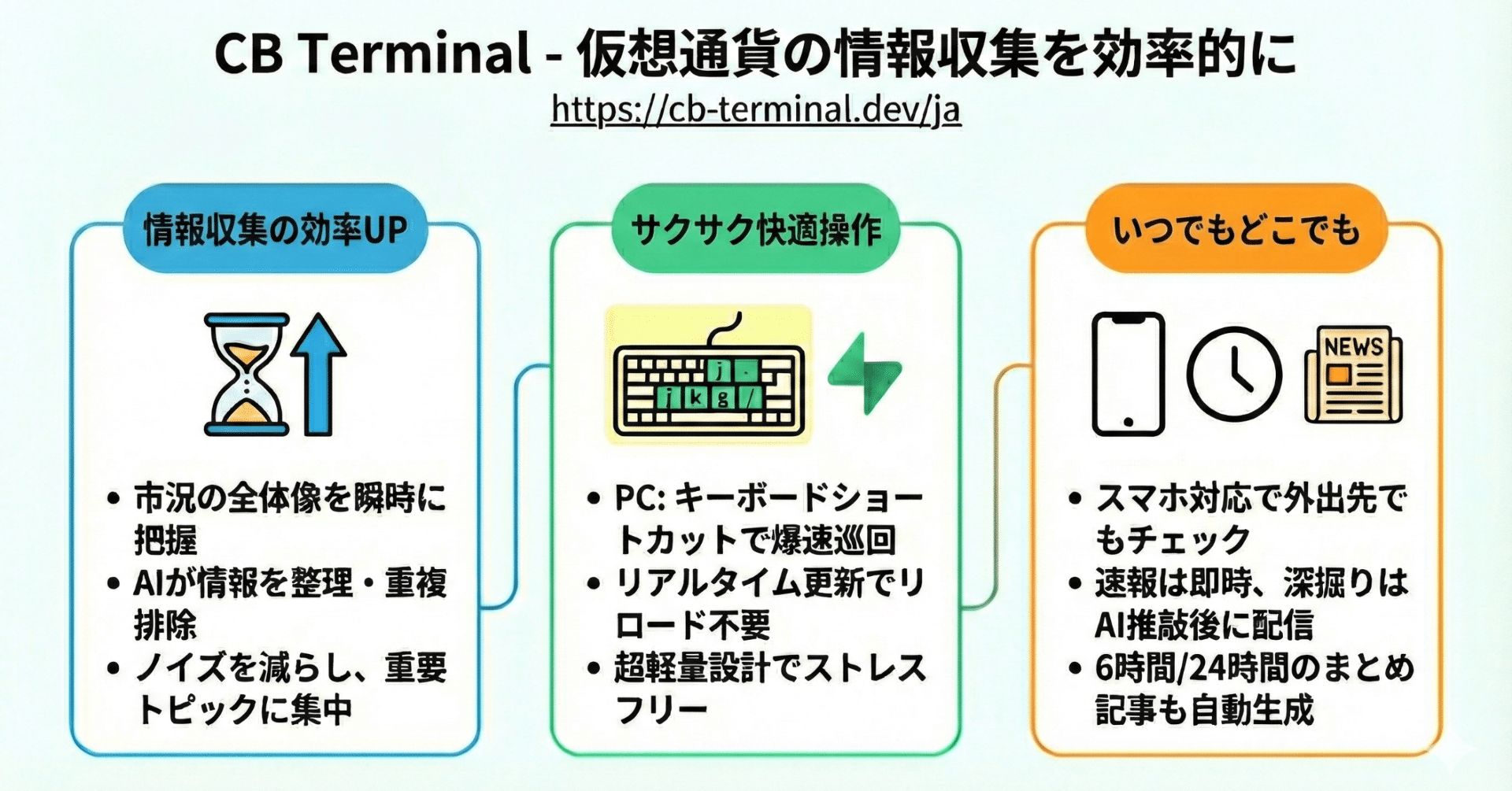 仮想通貨の情報収集を効率化するWEBサービス「CB Terminal」をリリースしました｜くりぷとべあー