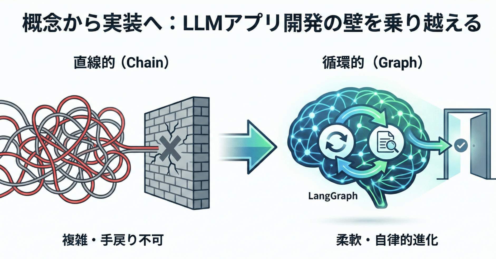 AIの実装はなぜ「if文」で破綻するのか？ LangGraphとLlamaIndexで挑む