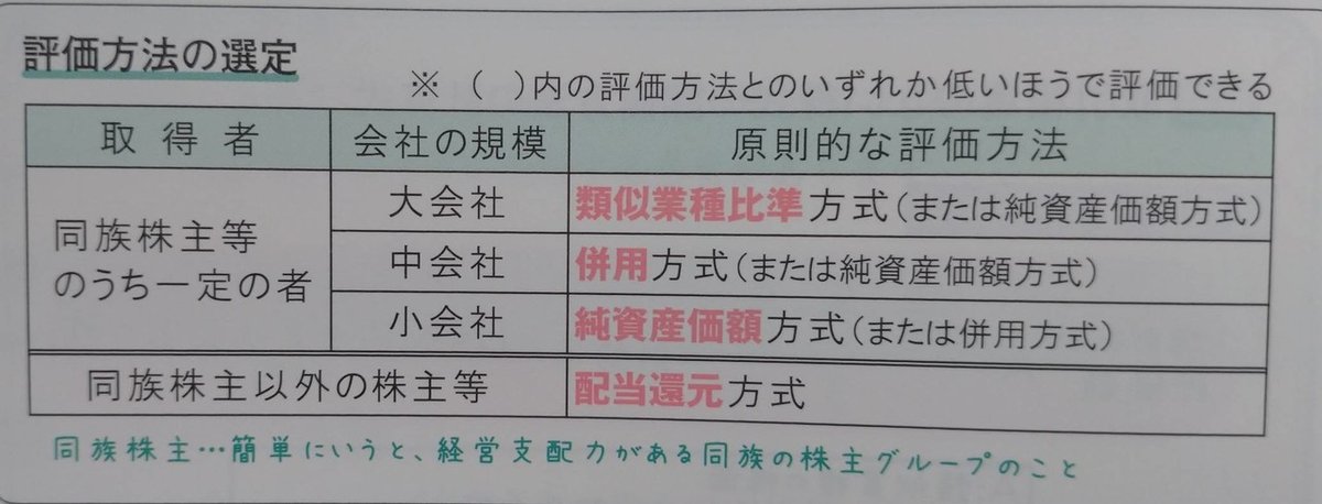 評価方法の選定