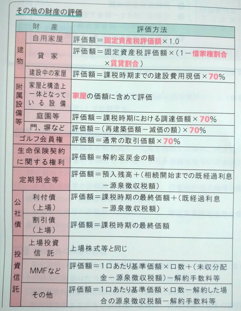 その他の財産の評価