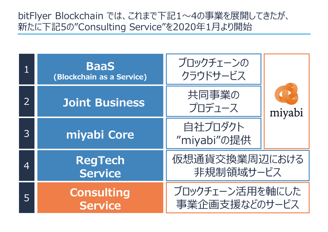 コンサルティング事業を開始しました！｜市薗 啓太 (Keita Ichizono)