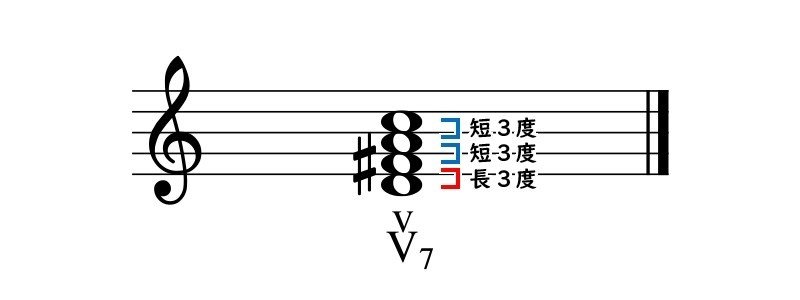第37回 属七の和音 琉宇 Note