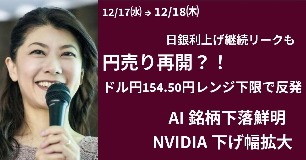 NVIDIA下落、AI銘柄下落基調強める～ドル円154.50円で反発レンジ上限を