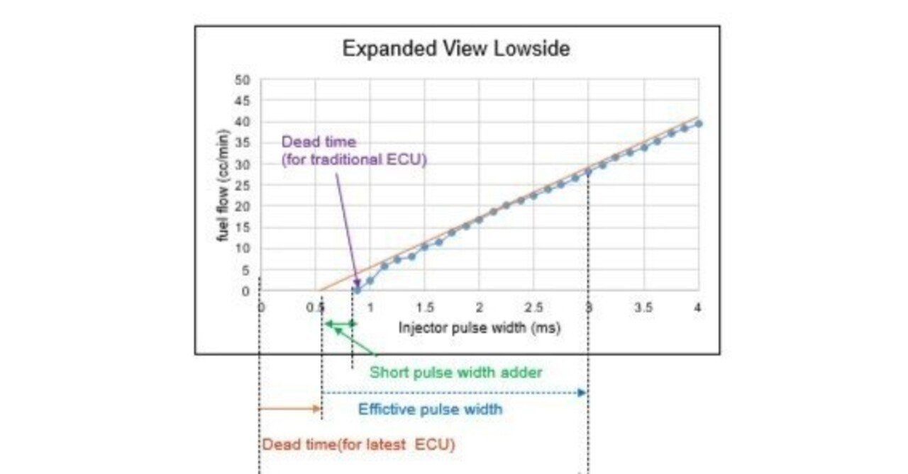 インジェクター MAZDA マツダ FD3S 850cc/min 無効噴射時間 short time