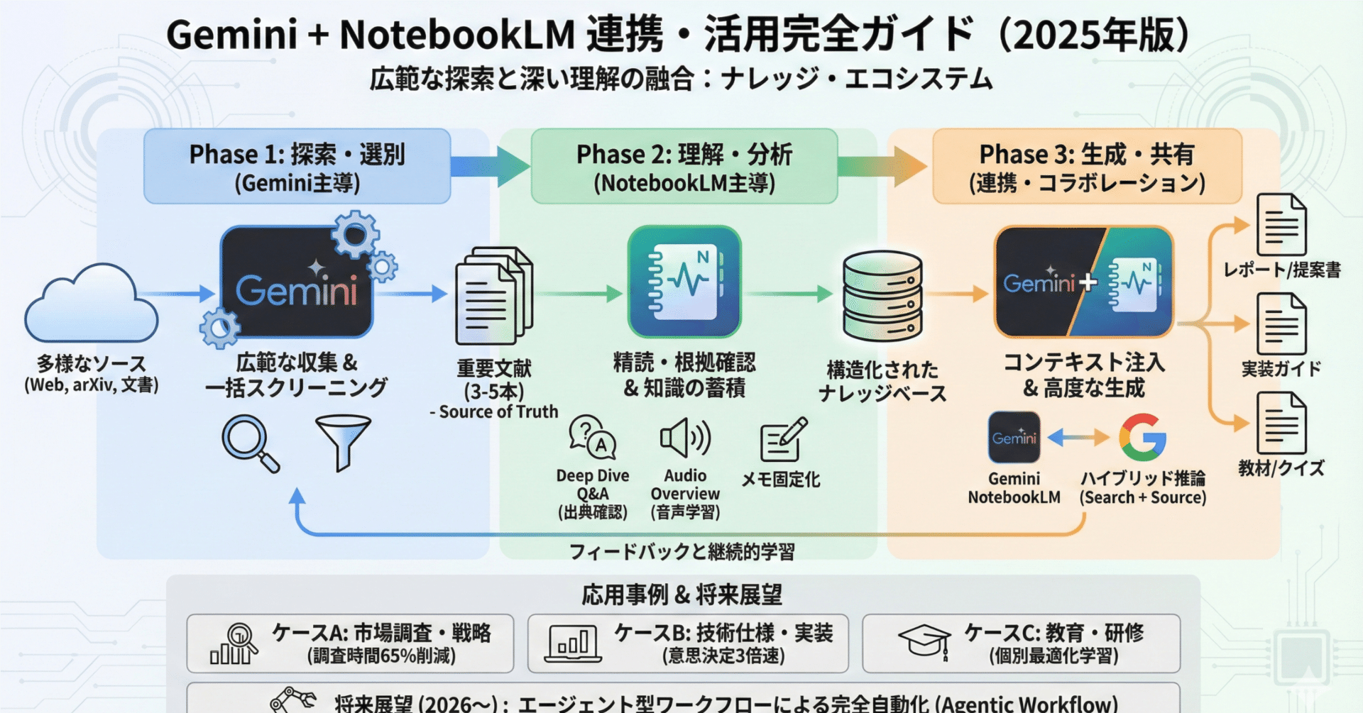 衝撃】GeminiがNotebookLMと連携し、複数のノートブックを同時に