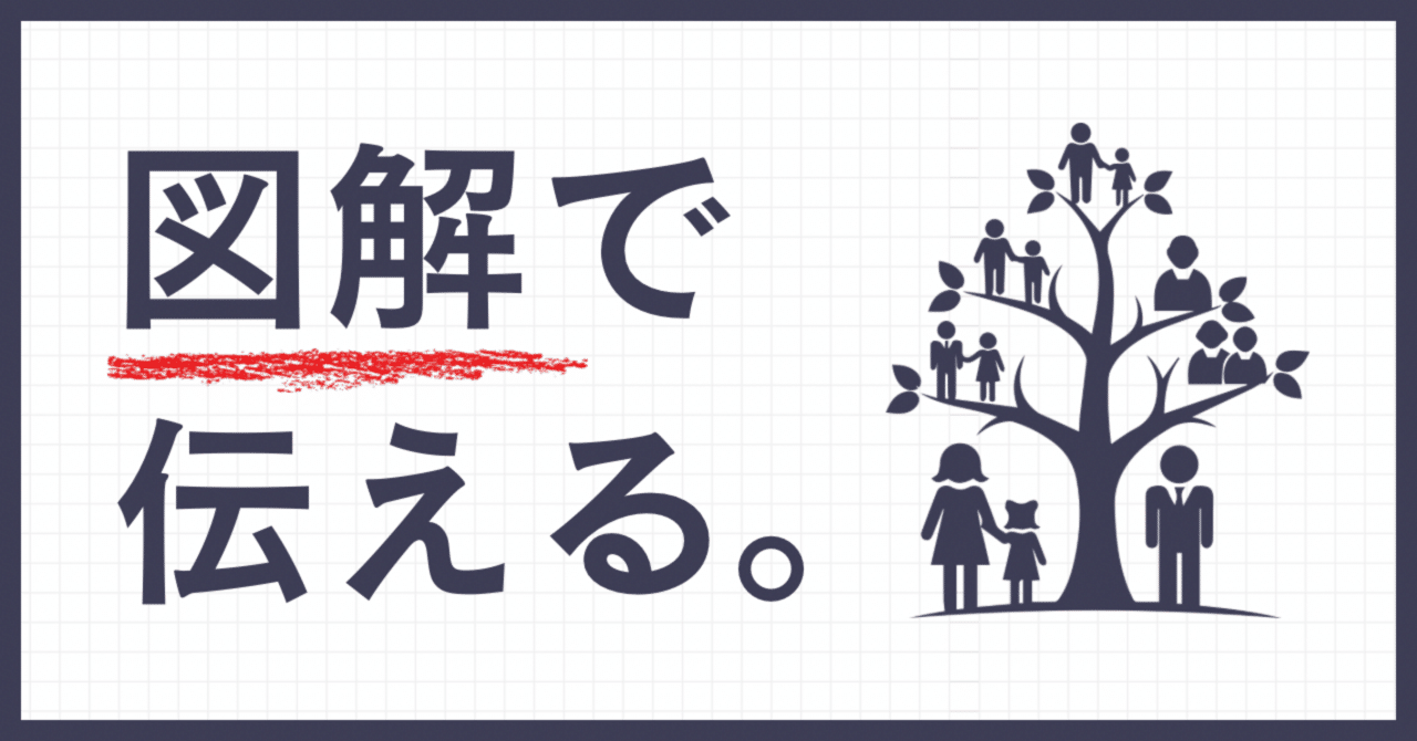 図解ポストの効果