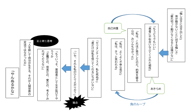 走らなかったメロス 雨宮タビト Note 走らなかったメロス 雨宮タビト Note
