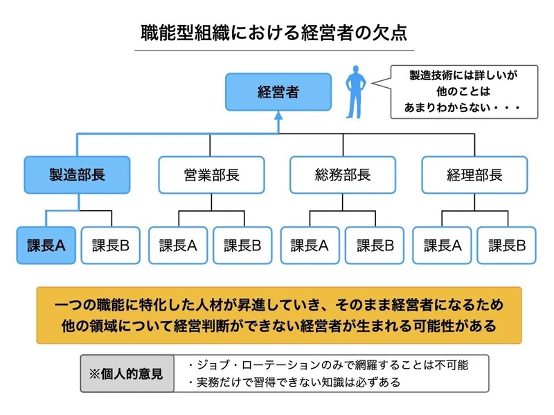 29歳のホテルマンが 一橋mbaに通うことにした じゅたろう Note