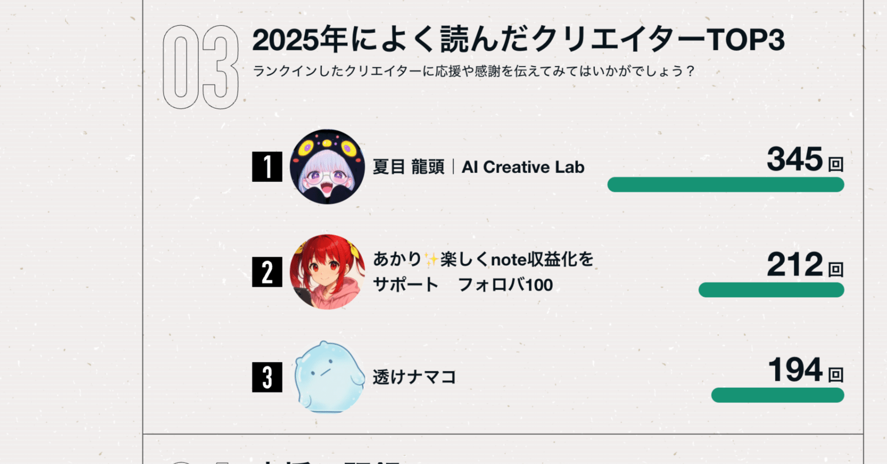 速報｜noteまとめ｜ラブレター💌❤️を渡す｜2025年によく読んだ