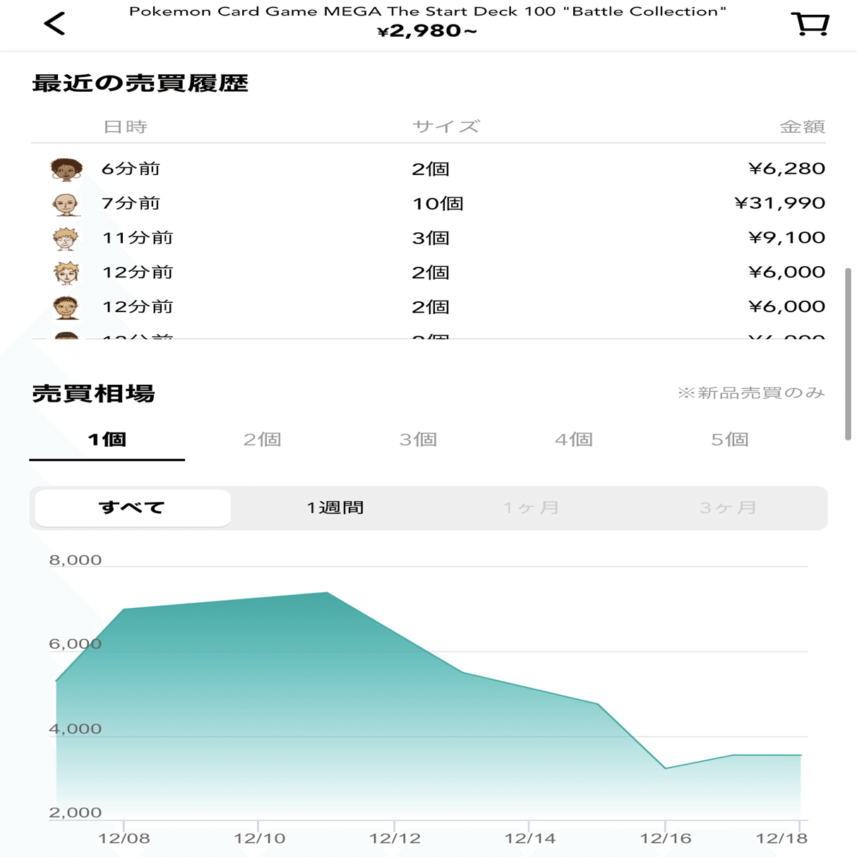🃏12/19(金) 発売｜スタートデッキ100― “買える人”と“買えない人”を
