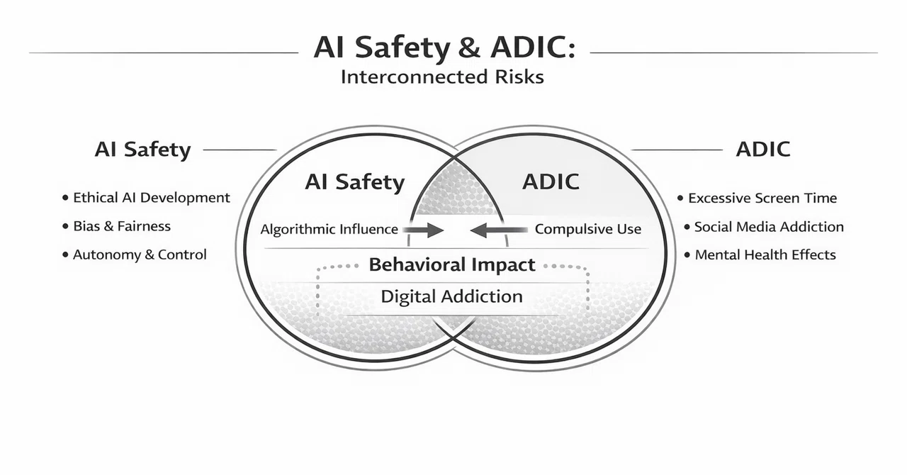 AI安全性の新指標｜ADICが数理モデルを「責任ある道具」に変換する理由｜株式会社GhostDrift数理研究所