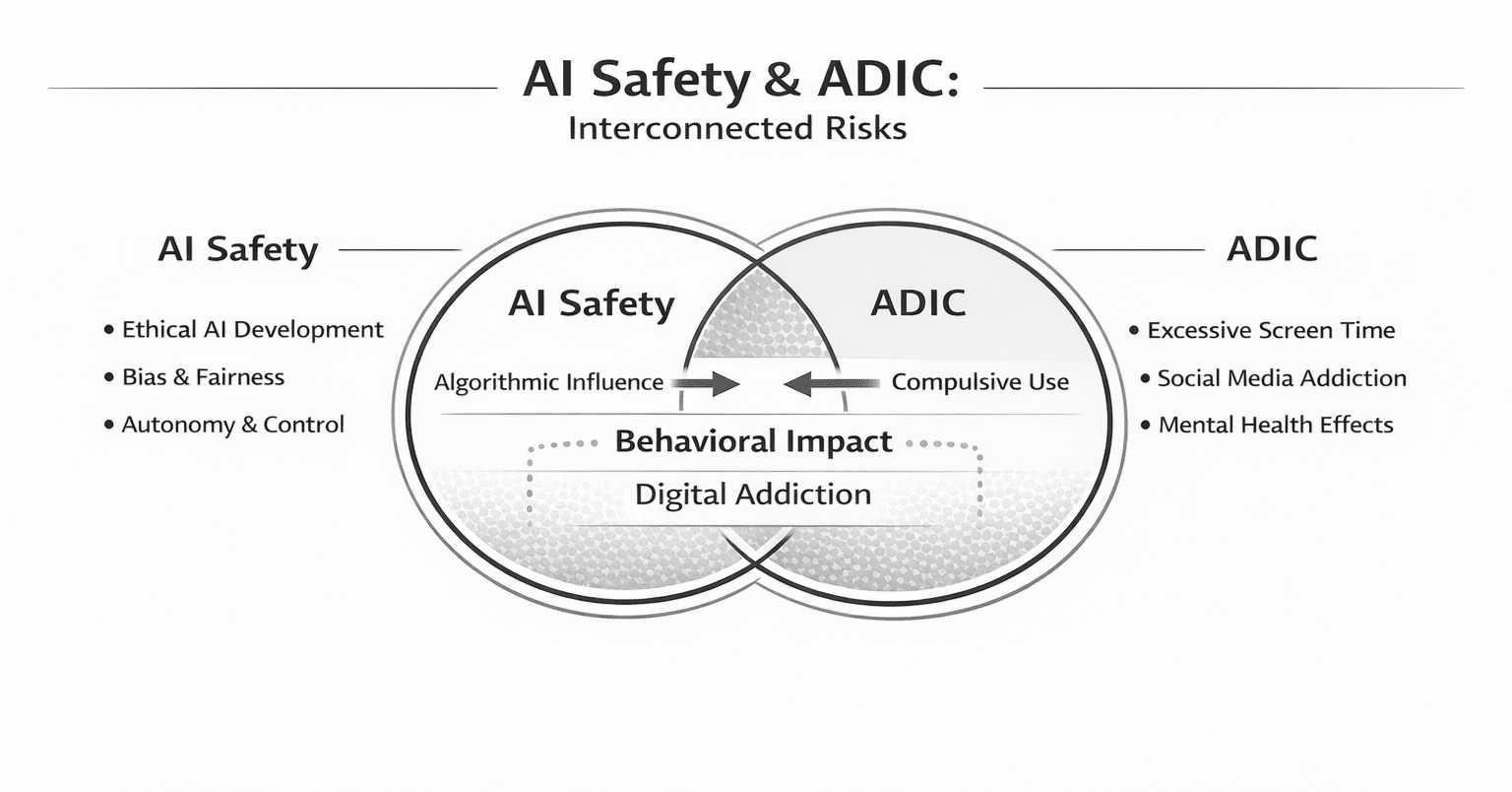 A Paradigm Shift in AI Safety: Why ADIC Reframes Mathematical Models as  “Accountable Tools”｜GhostDrift数理研究所（旧名：マニー）
