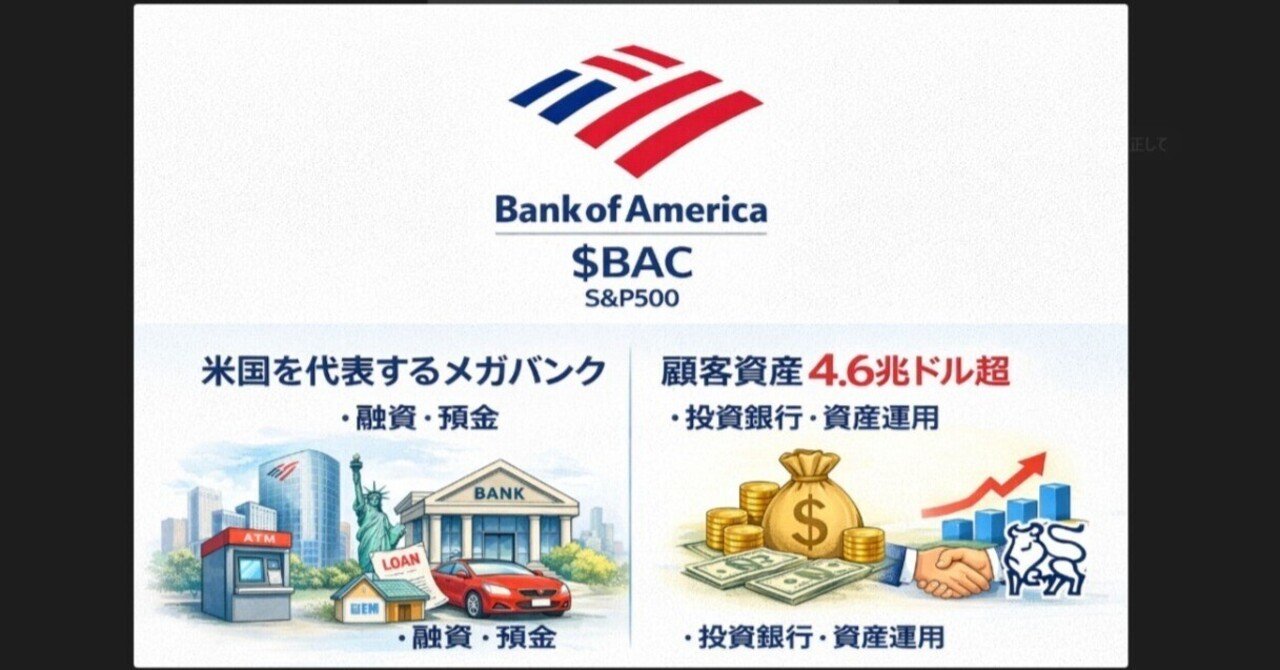 BAC（バンク・オブ・アメリカ）：S&P500銘柄紹介｜ジーク@株式銘柄紹介