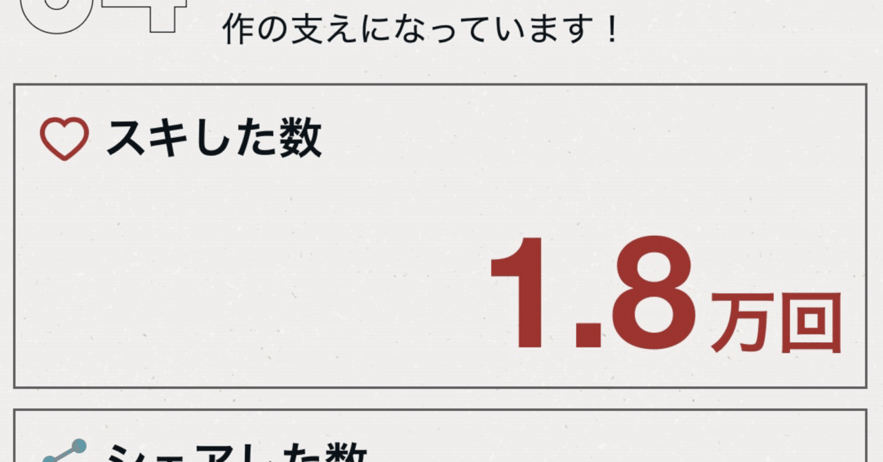 Nya‪ ·͜·おまとめ割出来ます！ わくわく「noteまとめ」。｜yucaessay