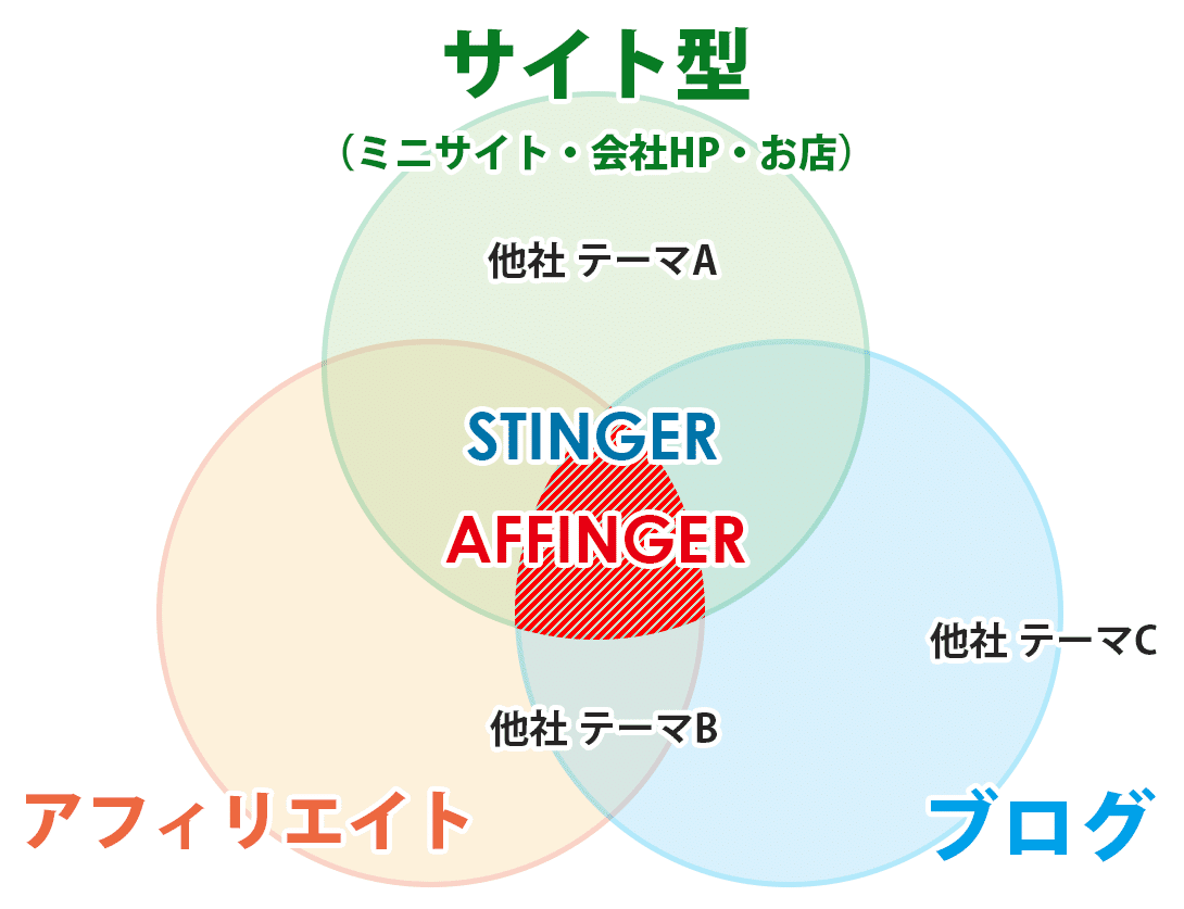 アフィンガーのテーマ紹介