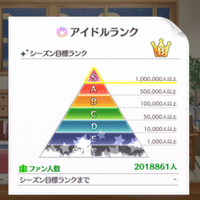 デレステ ｓｓｒスキブ抜き放置編成を試す みーにん Note