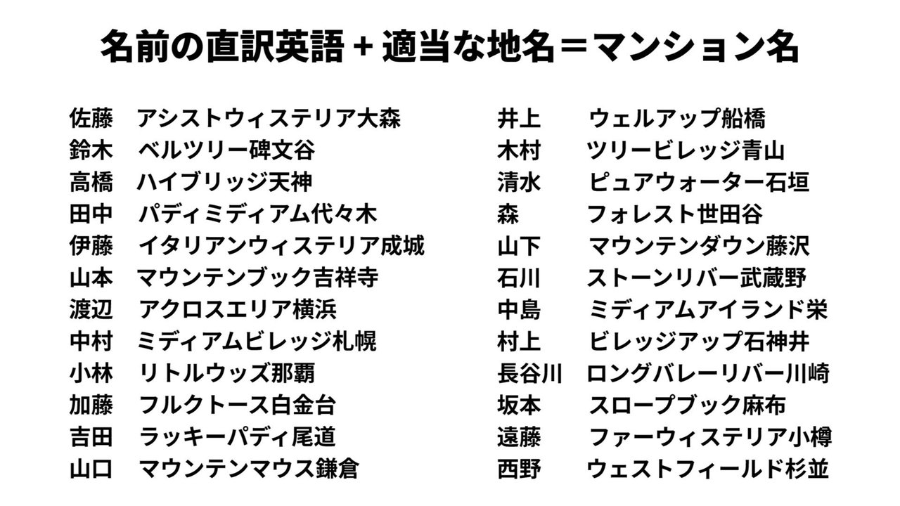 日本人の名字を英語にしたらマンション名みたいになった 面白郎 Note